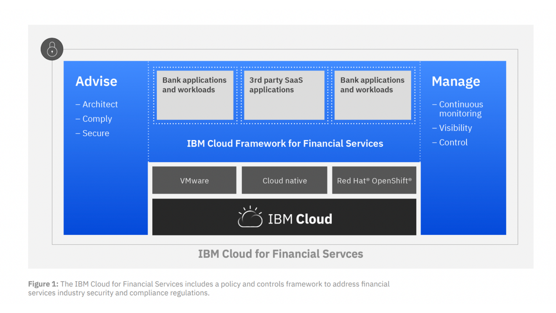 IBM FS Cloud blog